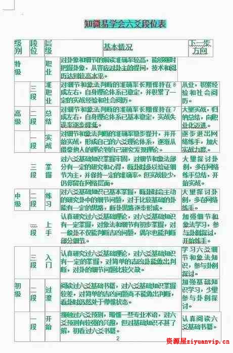 青岚六爻基础入门、理法进阶、象法进阶讲课同步录音2.jpg