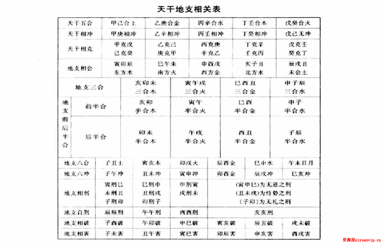 朱氏盲派八字秘笈pdf 318页3.png