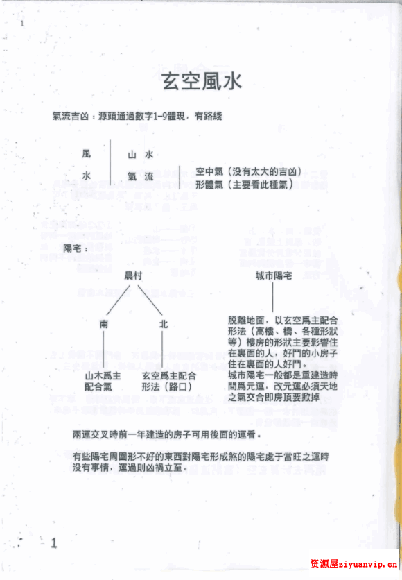 朱祖夏飞星阴阳宅风水内部授徒录音1.png
